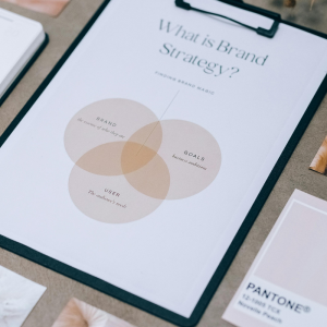 Brand strategy diagram and social media branding